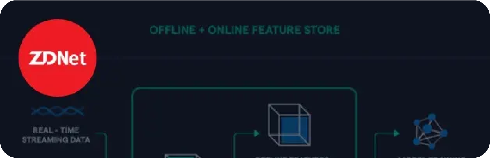 ZDNet